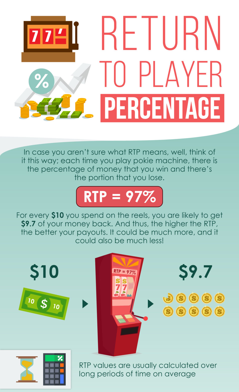 rtp explained